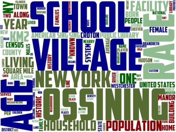 Ossining Wordart Wallpaper