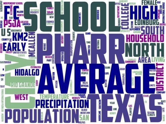 Pharr Wordart Tumbler: Hand-Drawn Word Cloud Design