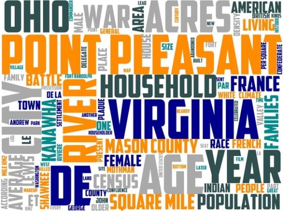 Point Pleasant Wordart Book Cover